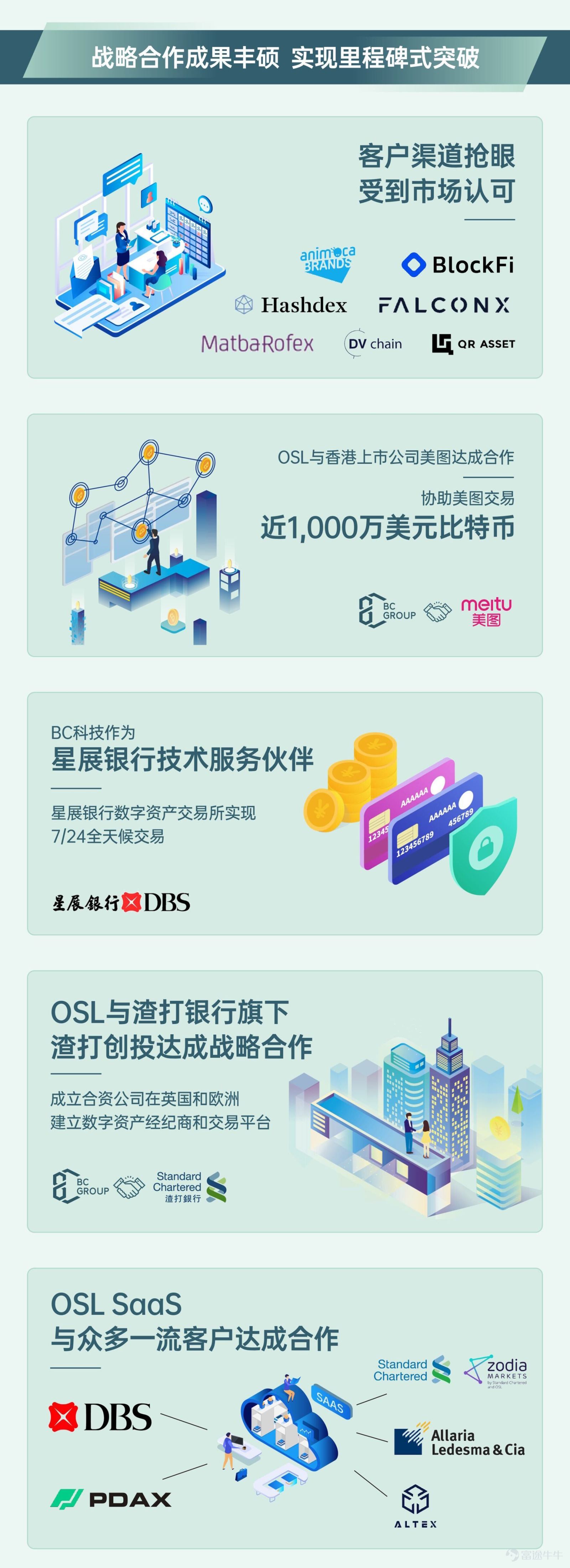 Read BC Technology Group's full year results in 2021 in one picture, and the large-scale expansion of digital asset platforms on a global scale