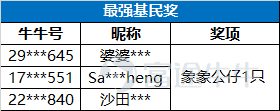 4月份的基金有獎話題公示來啦！快來看看你有沒有獲獎吧～ 【活動回顧】 點擊查看>>　曬出你的Q1投基盈虧單 點擊查看>>【有獎】哪些抗跌基金值得考慮 點擊查看>>【有獎】抵押股票買基金功能上線，理財交易更便利 【獲獎名單】 一、曬出你的Q1投基盈虧單 二、【有獎】哪些抗跌基金值得考慮 三、【有獎】抵押股票買基金功能上線，理財交易更便利 恭喜上述獲獎牛友！[禮花][禮花]請獲得周邊獎勵的牛友儘快聯繫象象提供個人信息，象象將盡快發放獎勵。 由於活動一、二的參與獎獲獎人數較多，不在此逐一公佈；只要是符合規則的參與牛友都將獲得。上述積分獎勵將在本週內發放到賬，有疑問的牛友可以添加@象象好友進行私聊 。  活動最終解釋權及決定權歸富途所有。本文件並非及不應被視為邀約、招攬、邀請、建議買賣任何投資產品或投資決策之依據，亦不應被詮釋為專業意見。閲覽本文件的人士或在作出任何投資決策前，應完全瞭解其風險以及有關法律、賦税及會計的特點及後果，並根據個人的情況決定投資是否切合個人的財政狀況及投資目標，以及能否承受有關風險，必要時應尋求適當的專業...