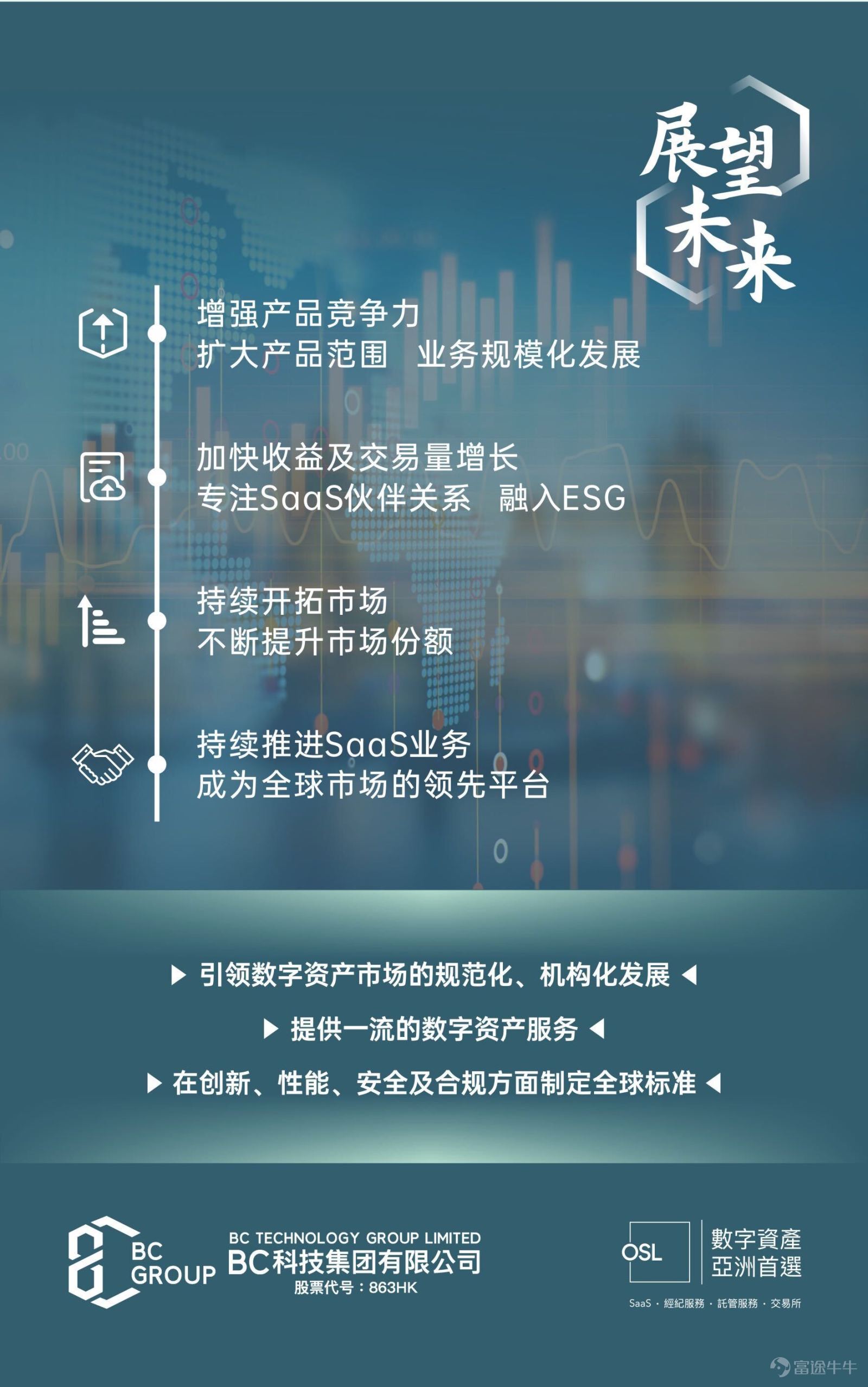 Read BC Technology Group's full year results in 2021 in one picture, and the large-scale expansion of digital asset platforms on a global scale