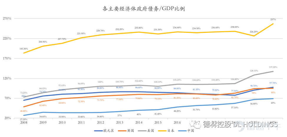 2022年的美国经济:滞胀会卷土重来吗?(上)
