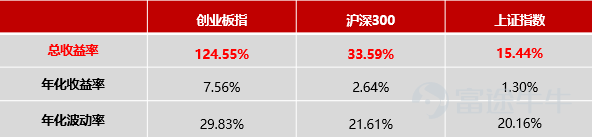 数据来源:WIND,博时国际,数据统计区间:2011.01.01-2022.06.07