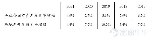 2022年的美国经济:滞胀会卷土重来吗?(中)