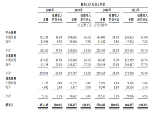 新股發售 | 快狗打車今起招股，預計6月24日上市