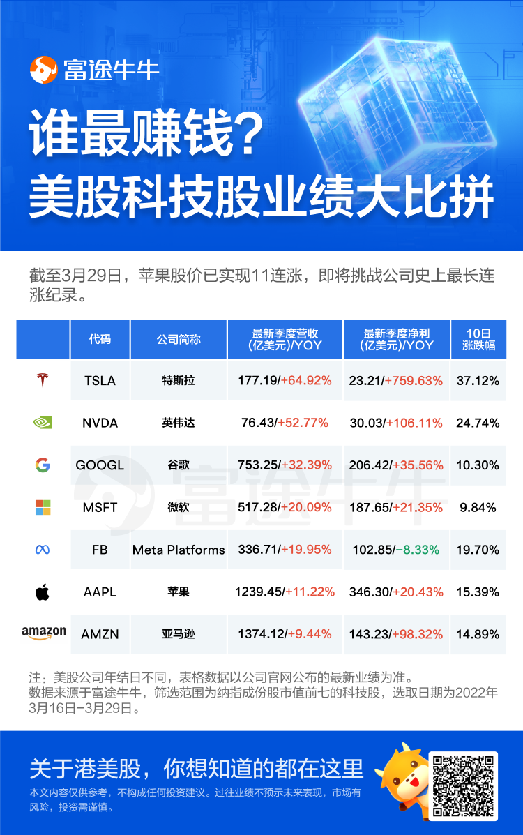 Infographic: Which company is the most profitable? A comparison of earnings among US tech stocks