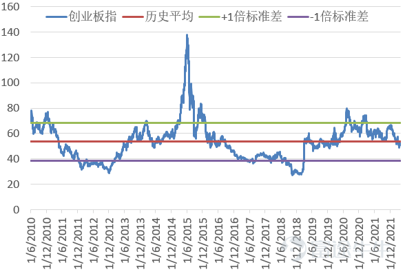 数据来源:WIND,博时国际,截至2022.06.07