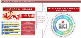 中移動市值逼近茅台，國央企價值重估是長期主題？