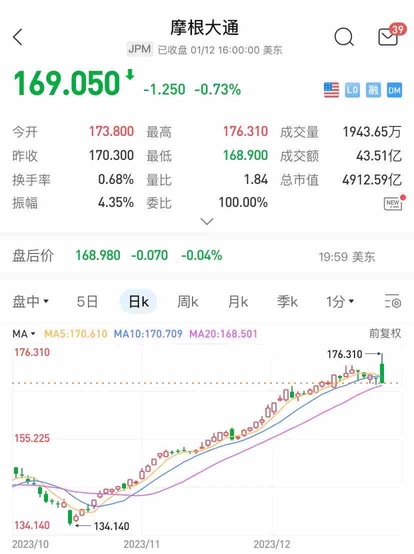 [業績解讀]摩根大通業績解讀:揭示出色業績和未來增長前景