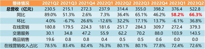 拼多多2023年Q2季報解讀—中概之光