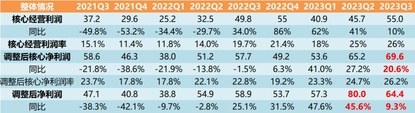 百度2023年Q3季報解讀—AI暫時只賺熱度不賺錢