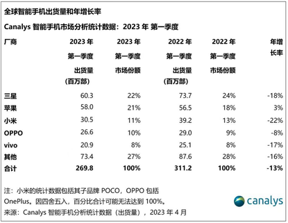 蘋果2023年Q1(蘋果財年Q2）季報解讀—高勝率，但不是高賠率