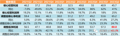 百度2023年Q2季報解讀—廣告業務回暖明顯，創新業務熱度高營收少