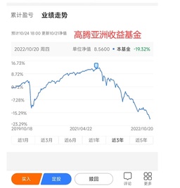 Reflections on My Fund Operations