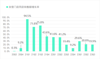 瑞幸2023年Q3季報解讀—中國區咖啡一哥地位能否站穩？