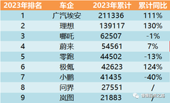 小鵬靠 G6 實現反轉？—爲時尚早