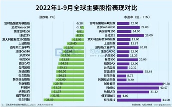 看Q4展望直播：投基也要根據市場環境制定不同策略+科技股定投時間把握