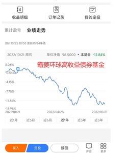 Reflections on My Fund Operations