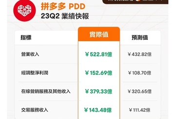 拼多多2023年Q2季報解讀—中概之光
