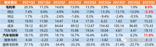 蔚來2023年Q3業績解讀—靜候市場底部！