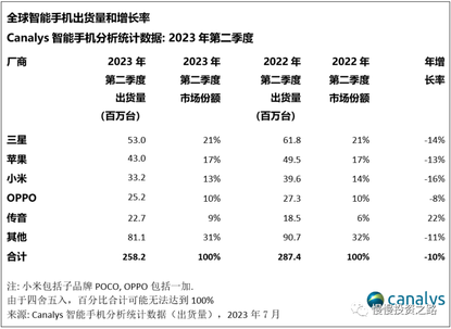 APPLE Q2 2023 (APPLE Q3) QUARTERLY REPORT READING — APPLE'S INVESTMENT LOGIC IS CERTAINTY RATHER THAN GROWTH