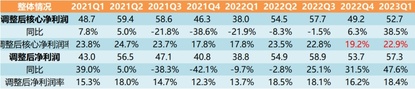 百度2023年Q1季報解讀—恢復增長業績超預期，AI之路不平坦