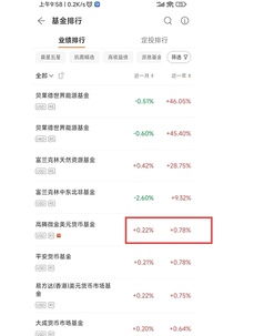 Volatile market investment strategy: Short-term high growth is unrealistic, but can be expected in the long term