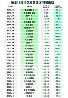 Volatile market investment strategy: Short-term high growth is unrealistic, but can be expected in the long term
