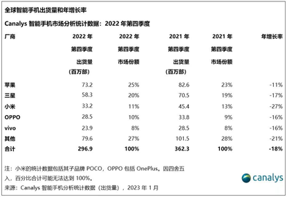 小米2022年Q4季報解讀—等待困境反轉