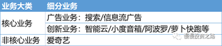 百度2023年Q2季報解讀—廣告業務回暖明顯，創新業務熱度高營收少