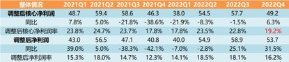 Interpretation of Baidu's 2022 Q4 Quarterly Report - When the transformation was underway, it started to be a bit like a technology company