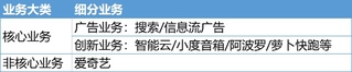 百度2023年Q1季報解讀—恢復增長業績超預期，AI之路不平坦