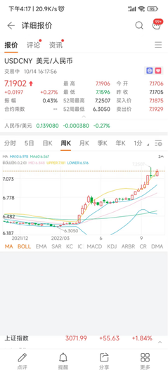 強勢的美元帶來相對高收益的美元貨幣基金