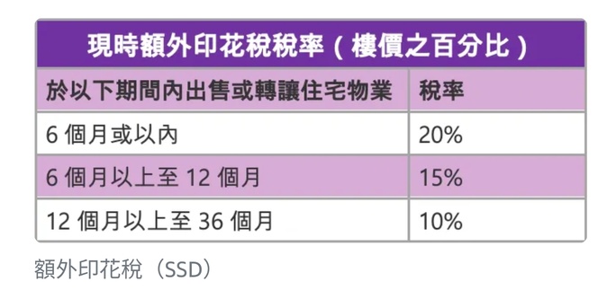 王子-施政報告：支持股市及樓市政策 （王子投資筆記）