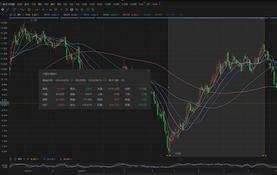 Stock trading is like fishing