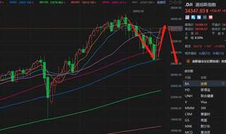 The benefits of the downgrade have been realized. How do we go next week?
