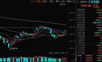 港股倒車接人，A股把握風格和板塊，持股待漲