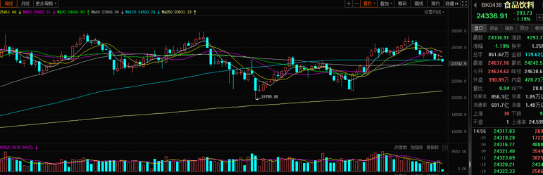 After falling for four days in a row, is this the end of the rebound? The beginning of a major decline?