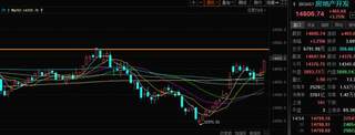 The benefits of the downgrade have been realized. How do we go next week?