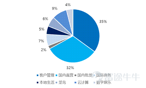 资料来源:Bloomberg,富途证券