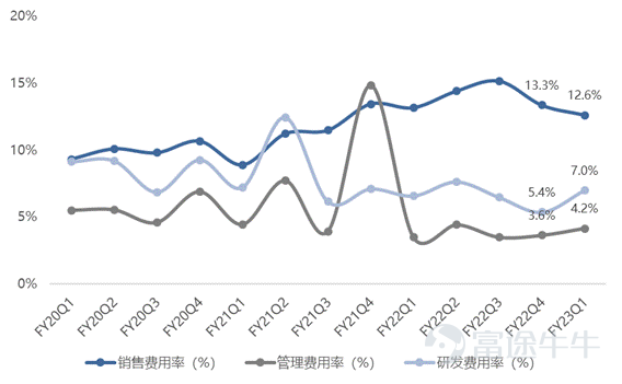 资料来源:Bloomberg,富途证券