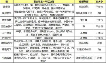 【競猜發獎】多支新股齊認購，漲跌你猜對了嗎？