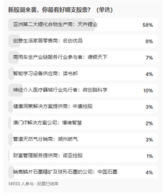 【競猜發獎】多支新股齊認購，漲跌你猜對了嗎？