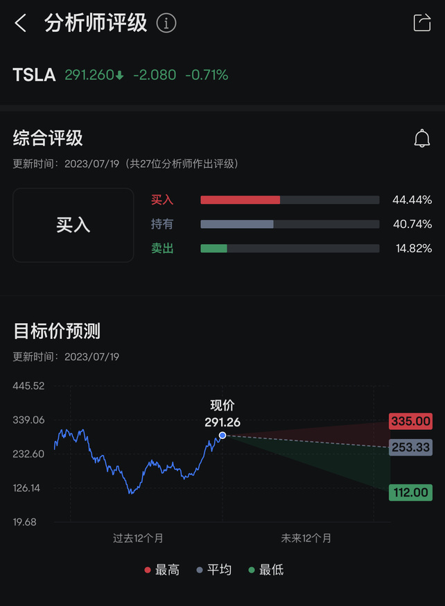 《讓財富插上翅膀，就看分析師評級。》