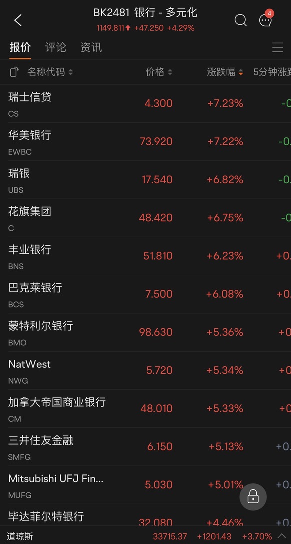 破產的危機，賺錢的機遇。