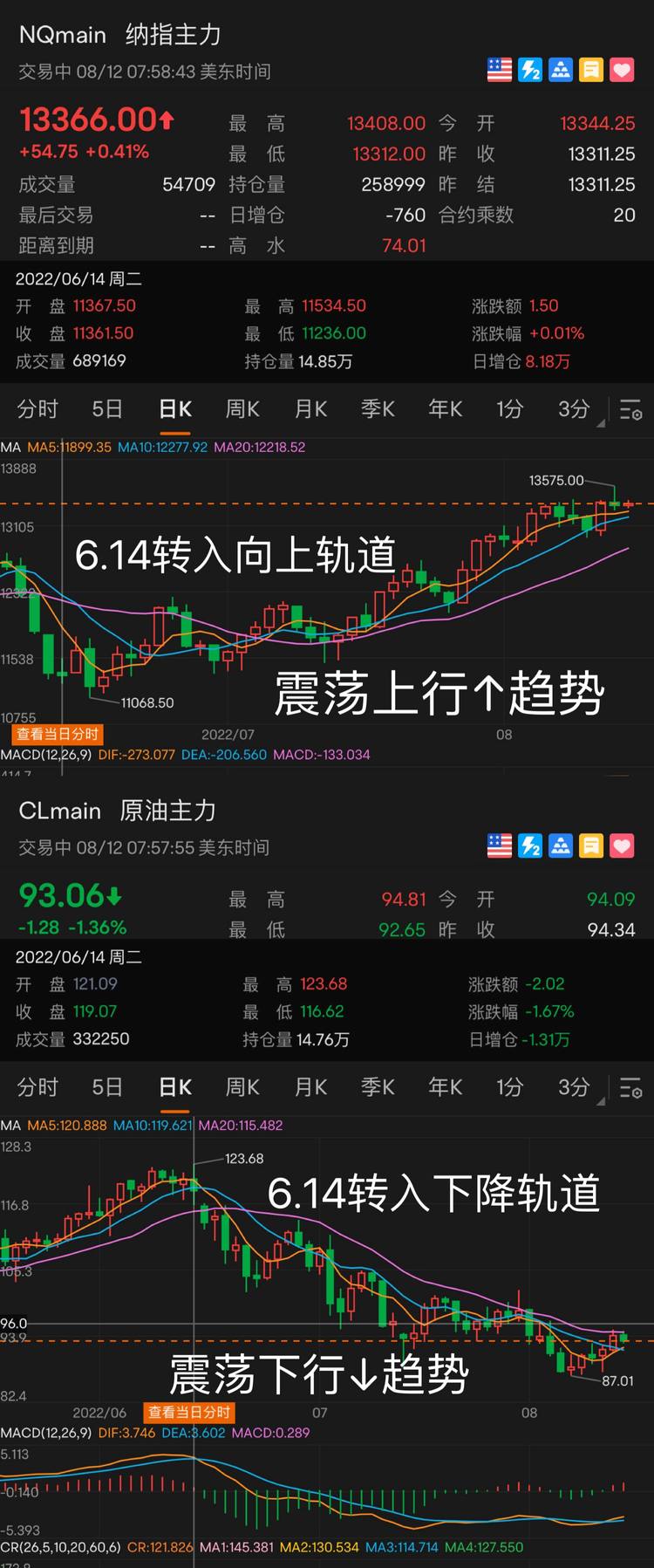 大通脹下的原油長期投資價值②