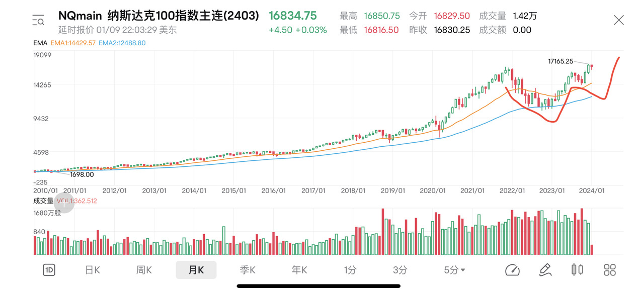 我的一點看法
