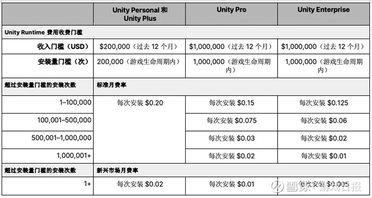 Has anyone carefully reviewed the fee structure?