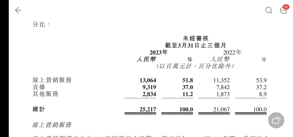 Kuaishou Quarterly Reveals More of a Competitive Pattern