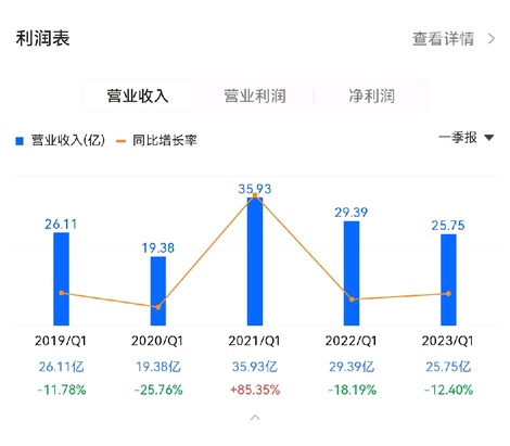 Kuaishou Quarterly Reveals More of a Competitive Pattern
