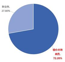 業績點評 | 美團二季報大超預期，盈利能力大幅提升