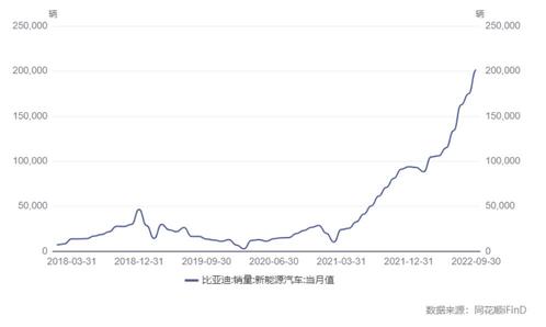 比亚迪三季报：终日乾乾，或跃在渊